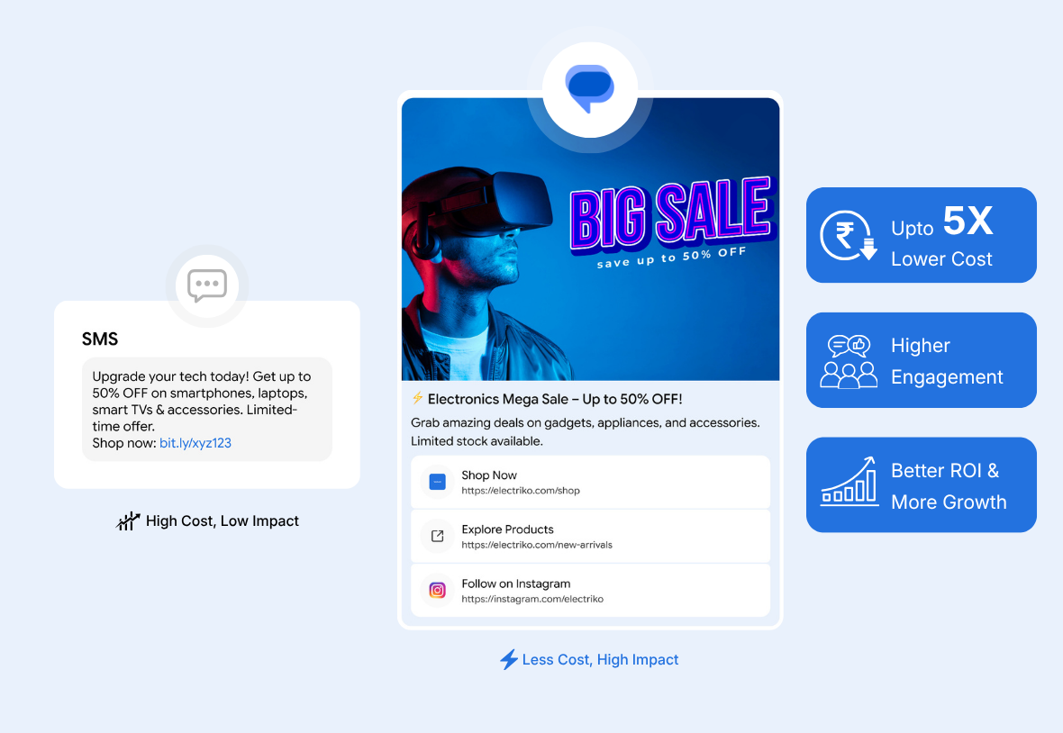 Businesses saving costs with RCS over WhatsApp
