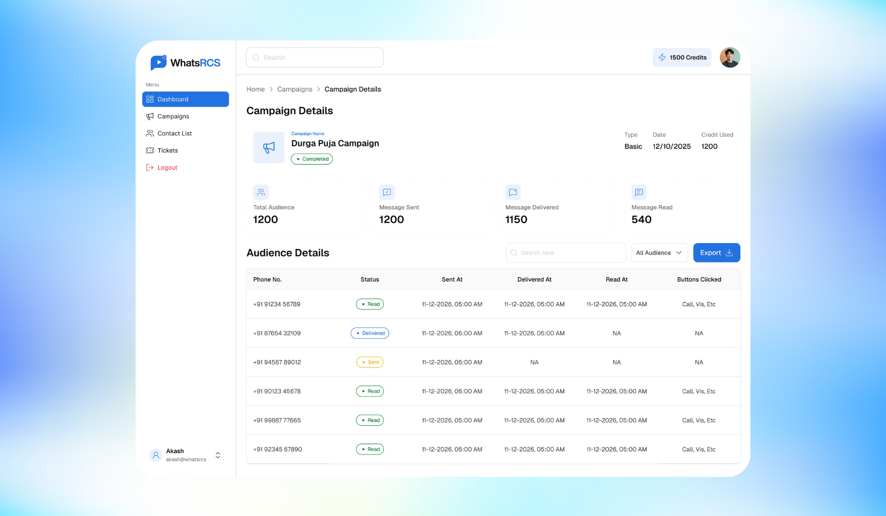 Track RCS Campaign Performance on WhatsRCS